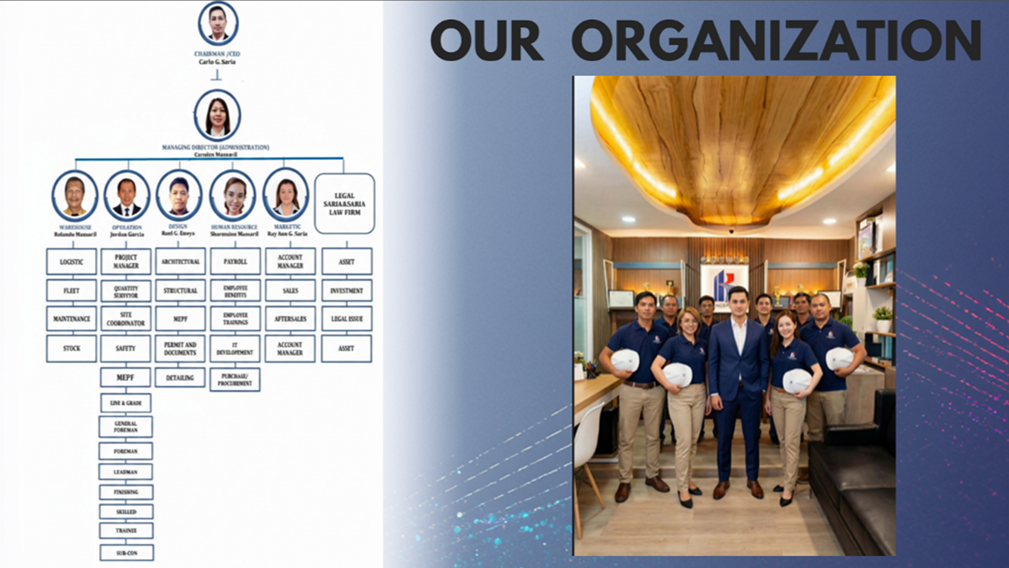 Our Organization